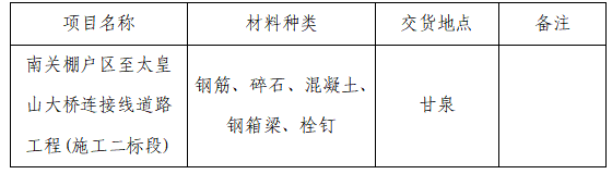 延安新悅交通工程有限公司  南關棚戶區(qū)至太皇山大橋連接線道路工程 (施工二標段)（材料）招標公告